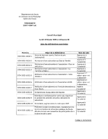 liste delib cm 10 fevrier 2025