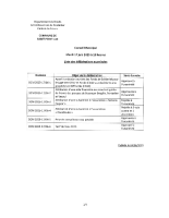 liste delib 17 06 2025