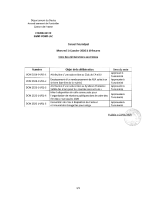 listes deliberations 14012026